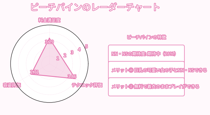 ピーチパインレーダーチャート