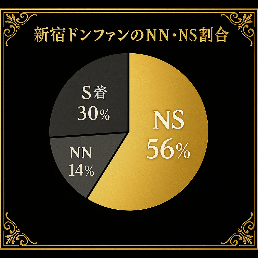 新宿ドンファンのNN・NSの割合