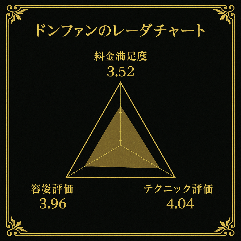 ドンファンレーダーチャート