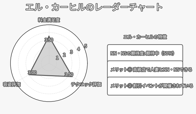 エル・カーヒルレーダーチャート