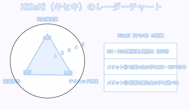 KiSeKi（キセキ）レーダーチャート