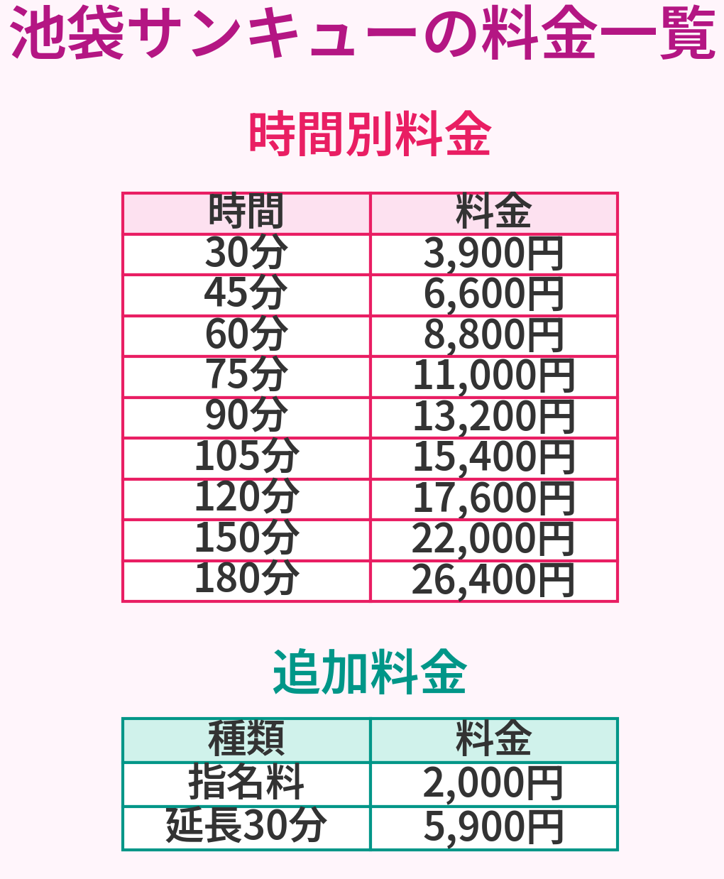 池袋サンキューの料金一覧