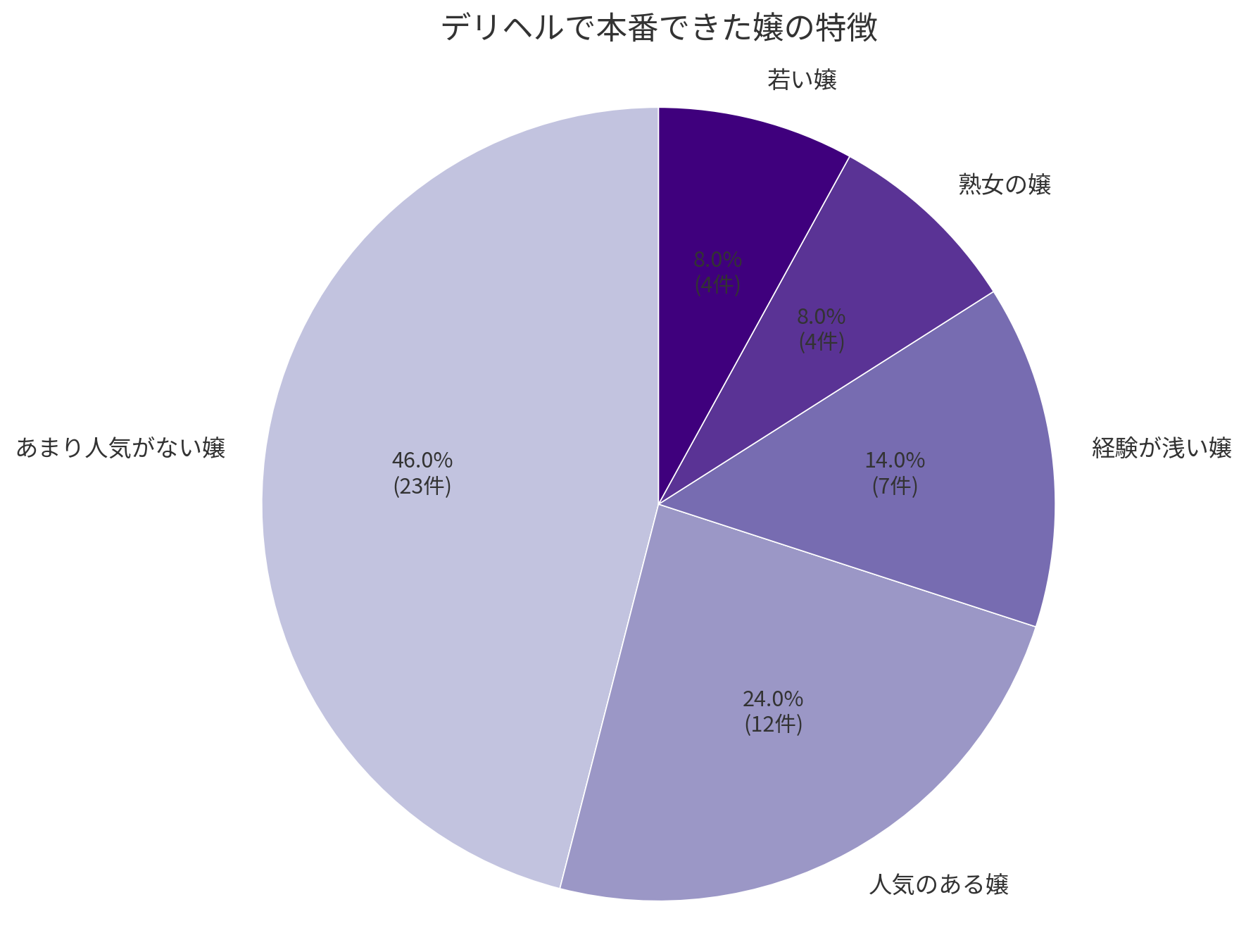 本番できたデリヘル嬢の特徴
