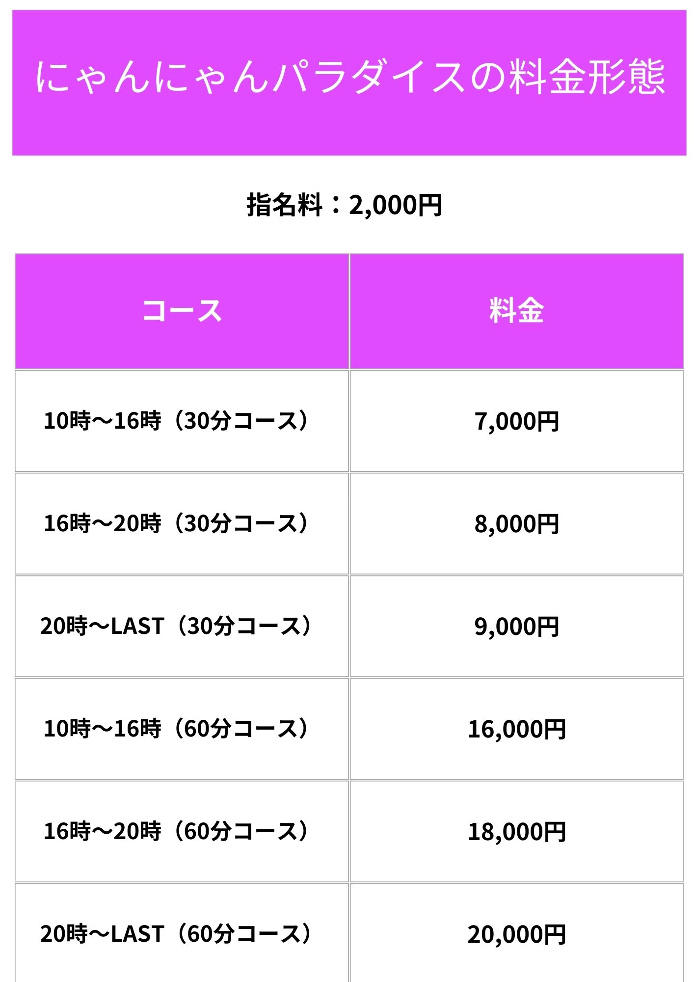にゃんにゃんパラダイス料金