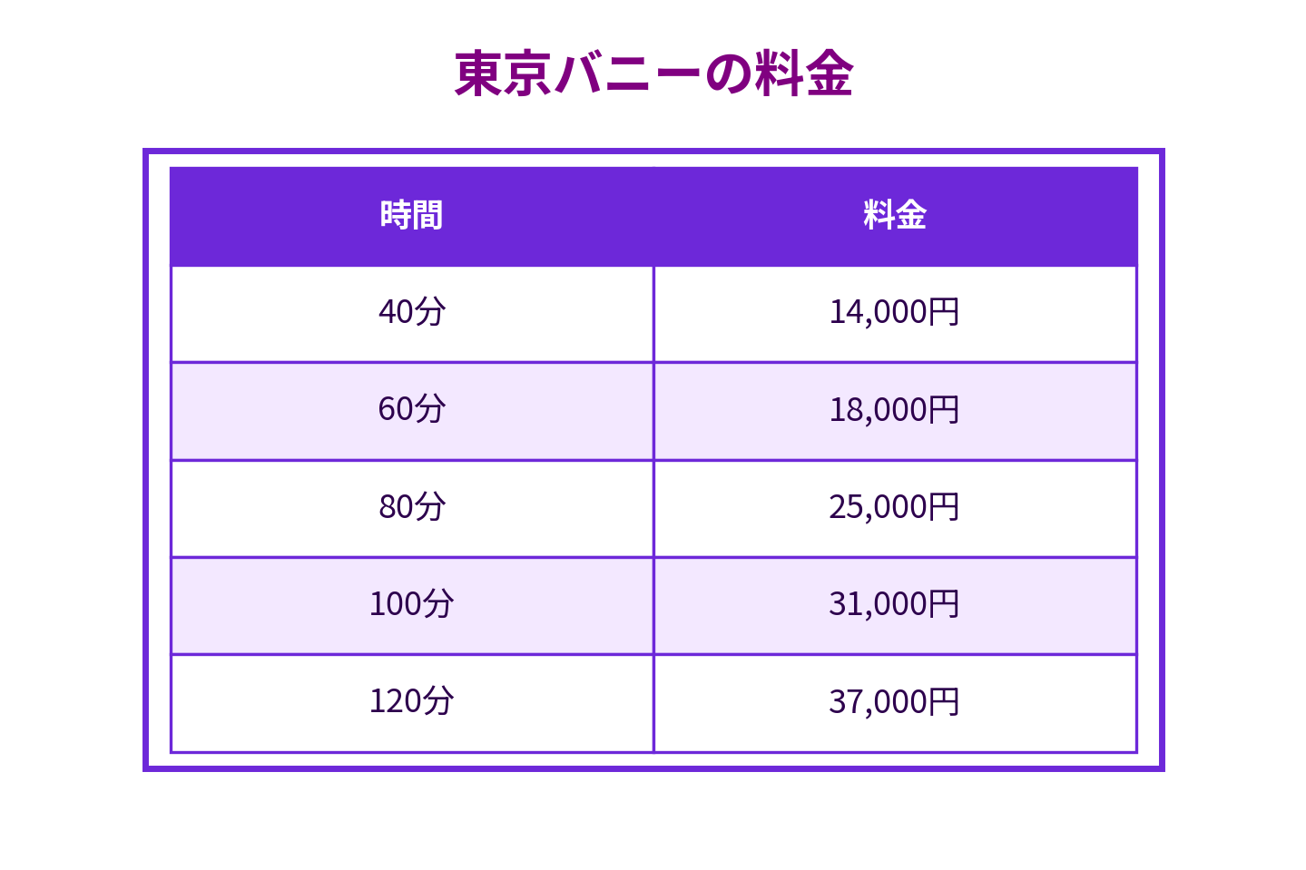 東京バニー料金