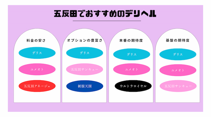 五反田デリヘルフローチャート