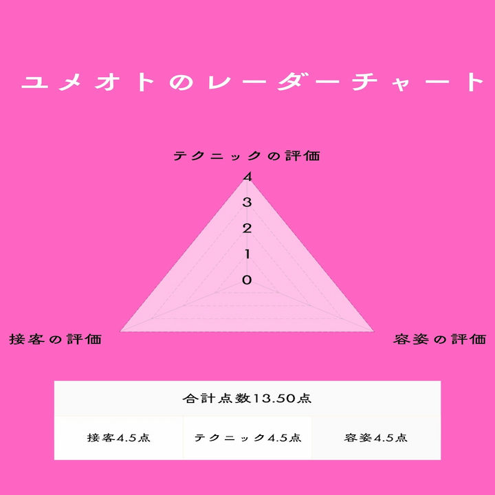 ユメオトレーダーチャート