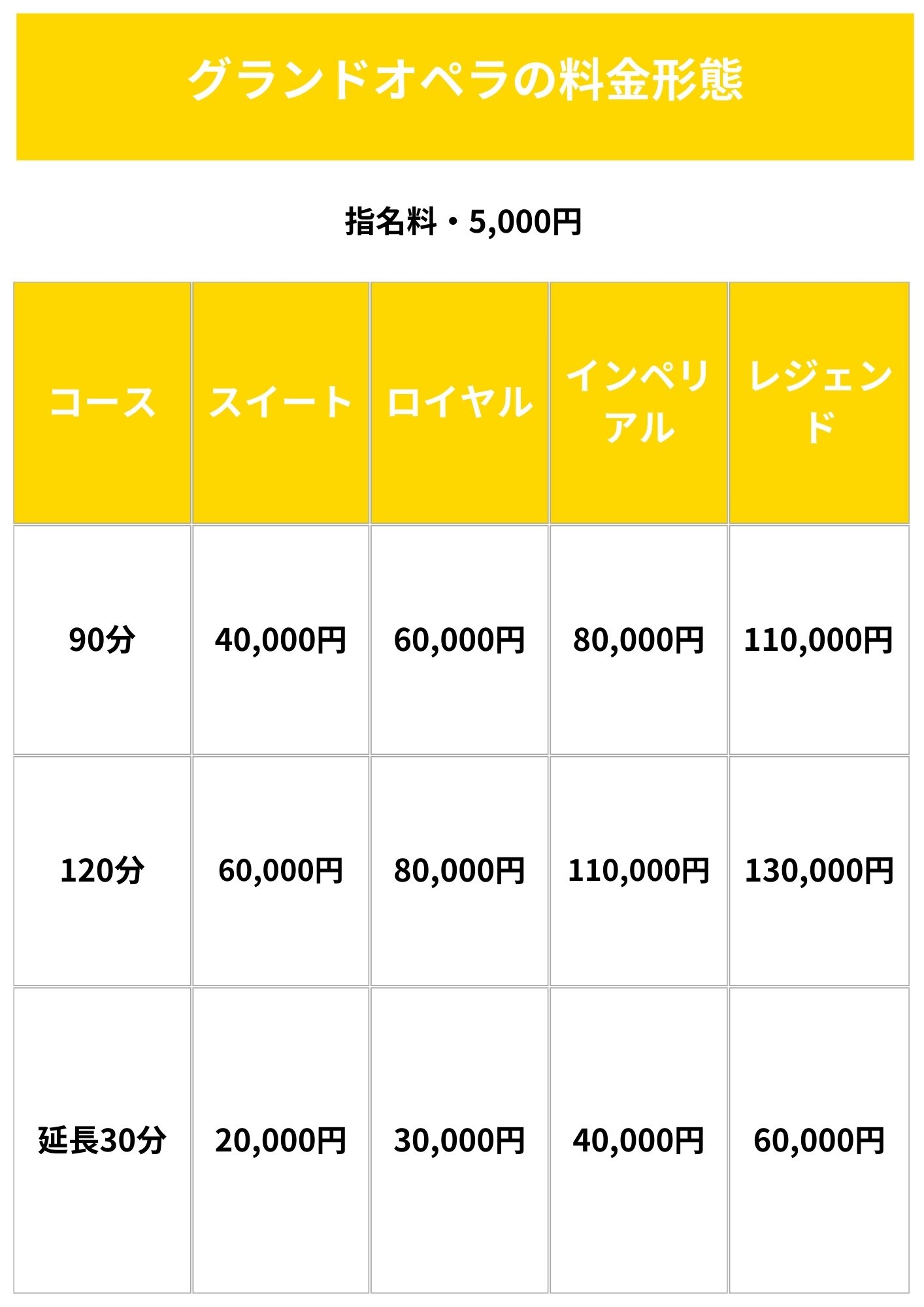 グランドオペラ東京料金