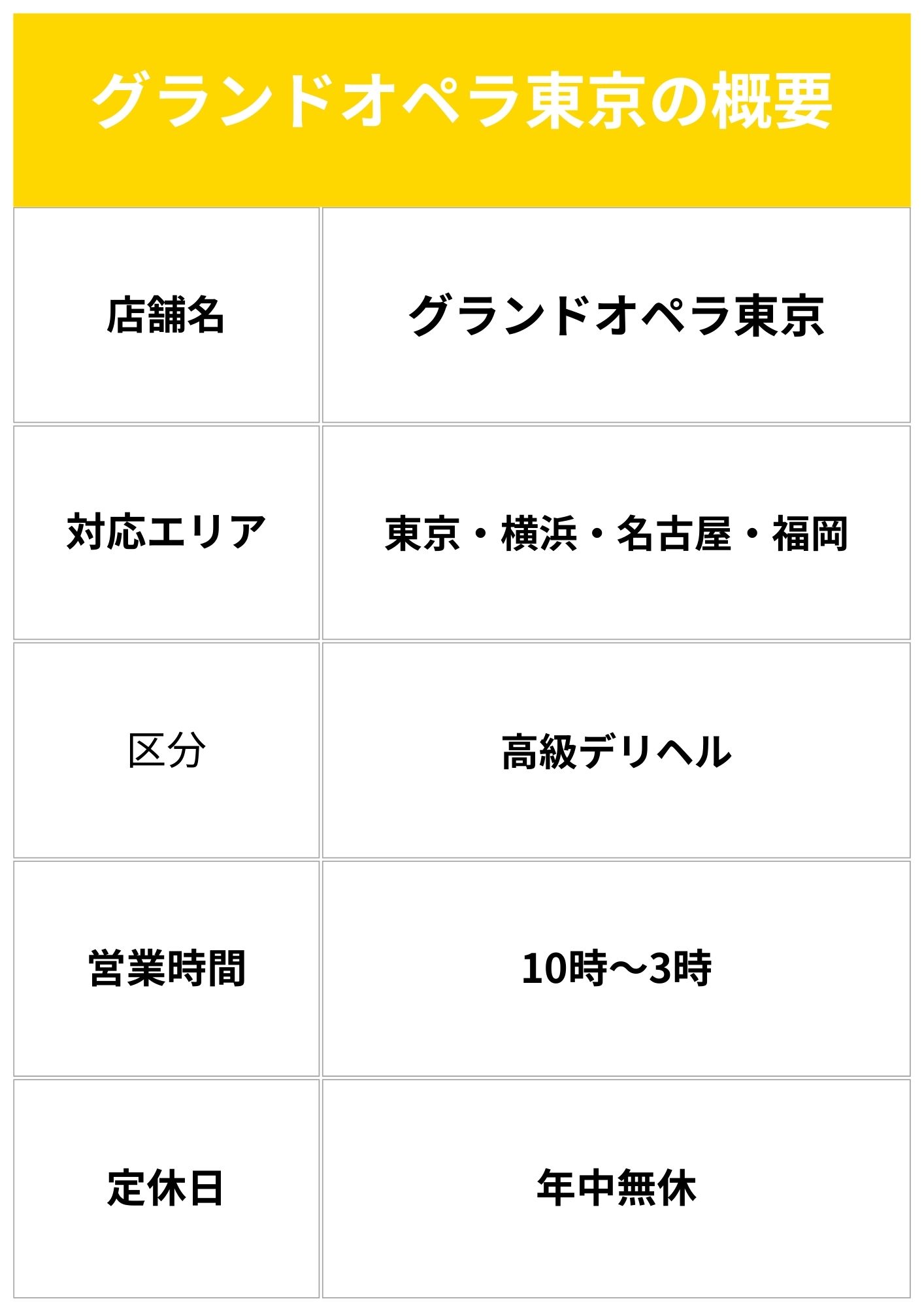 グランドオペラ東京概要