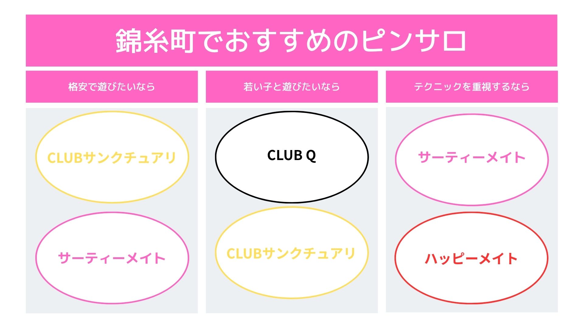 錦糸町ピンサロフローチャート