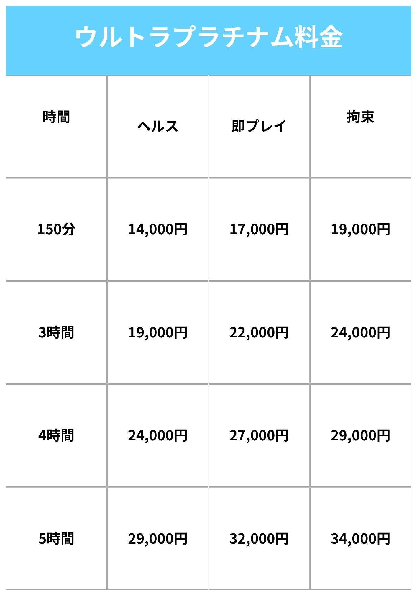 ウルトラドリーム料金