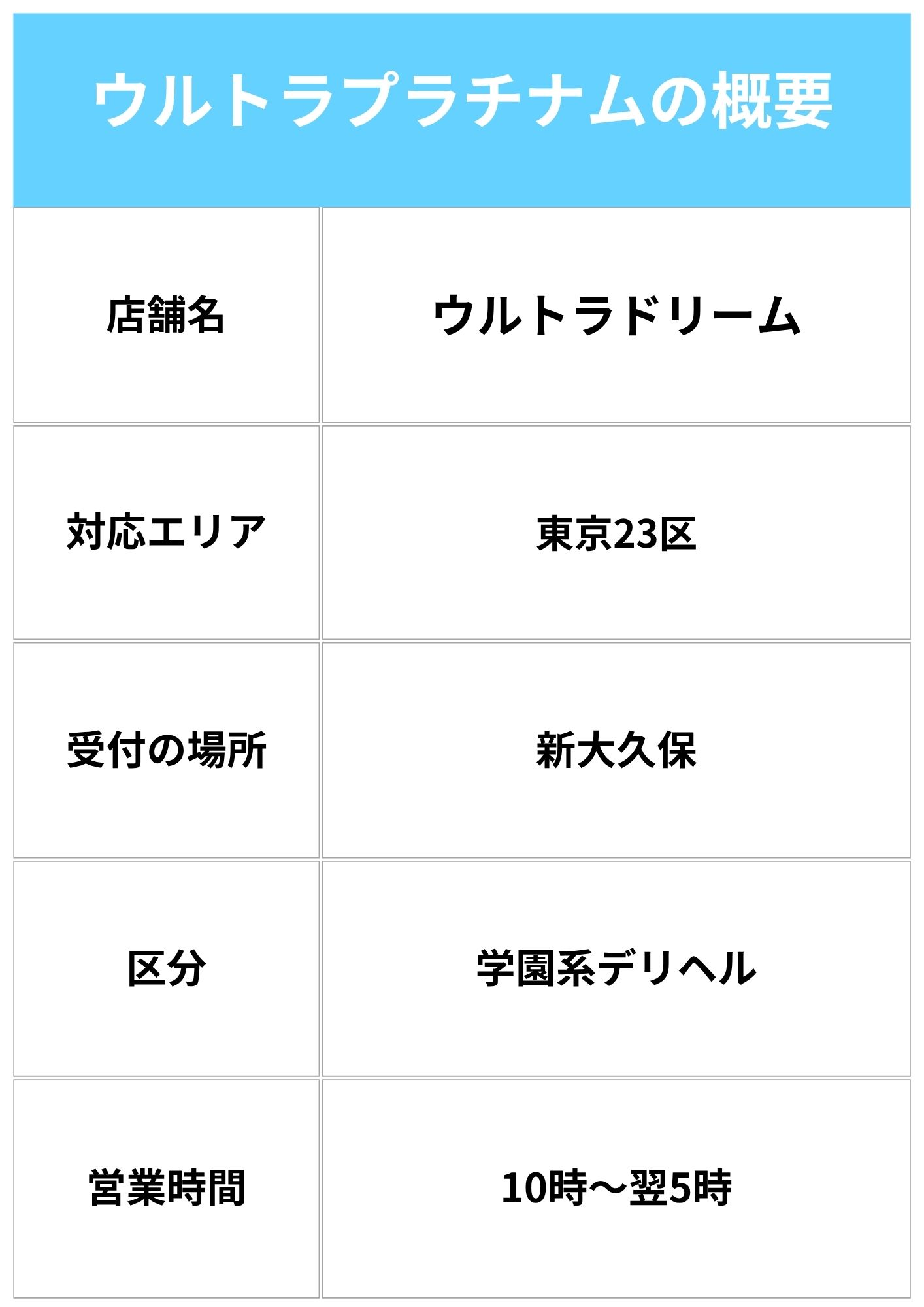ウルトラドリーム概要