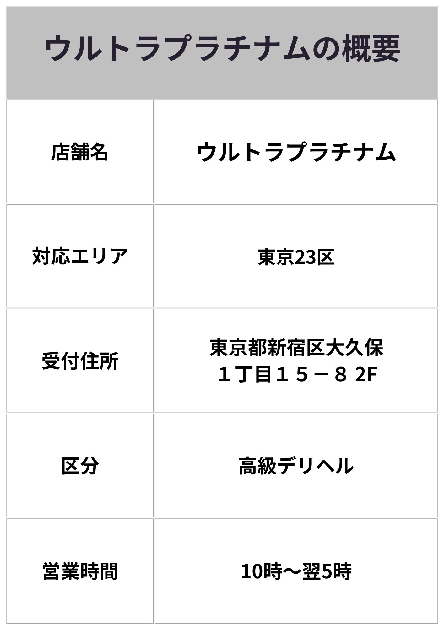 ウルトラプラチナム概要