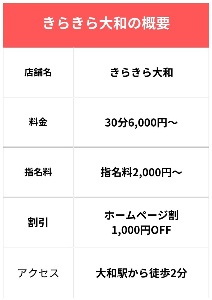 キラキラ大和概要